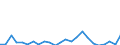 Bundesländer: Schleswig-Holstein / ICD-10 (3-Steller) Hauptdiagnose: Sonstige Viruskrankheiten, ao. nicht klassifiziert / Geschlecht: männlich / Wertmerkmal: Entlassene Patienten