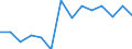 Entlassene Patienten / Schleswig-Holstein /Schleswig, Holstein / männlich / Krankheiten des Verdauungssystems /Verdauungssystemkrankheiten / Deutschland                                                                                    /Anzahl