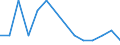 Entlassene Patienten / Schleswig-Holstein /Schleswig, Holstein / männlich / Best. Zustände mit Ursprung i.d Perinatalperiode /Geburtskomplikationen / Deutschland                                                                           /Anzahl