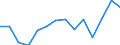 Entlassene Patienten / Schleswig-Holstein /Schleswig, Holstein / männlich / Angeb.Fehlbild.,Deformitäten,Chromosomenanomalien /Fehlbildungen, Deformitäten, Chromosomenanomalien / Deutschland                                              /Anzahl