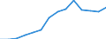 Entlassene Patienten / Schleswig-Holstein /Schleswig, Holstein / männlich / Faktoren,die zur Inanspruchn.d.Gesundheitsw.führen /Krankheiten / Deutschland                                                                                   /Anzahl