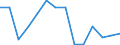 Entlassene Patienten / Schleswig-Holstein /Schleswig, Holstein / weiblich / Krankheiten des Atmungssystems /Atemwegserkrankungen / Deutschland                                                                                              /Anzahl