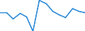 Entlassene Patienten / Schleswig-Holstein /Schleswig, Holstein / weiblich / Krankheiten des Verdauungssystems /Verdauungssystemkrankheiten / Deutschland                                                                                    /Anzahl