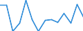 Entlassene Patienten / Schleswig-Holstein /Schleswig, Holstein / weiblich / Angeb.Fehlbild.,Deformitäten,Chromosomenanomalien /Fehlbildungen, Deformitäten, Chromosomenanomalien / Deutschland                                              /Anzahl