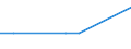 Entlassene Patienten / Schleswig-Holstein /Schleswig, Holstein / weiblich / Schlüsselnummern für besondere Zwecke /Schlüsselnummern / Deutschland                                                                                           /Anzahl