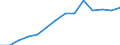 Entlassene Patienten / Schleswig-Holstein /Schleswig, Holstein / weiblich / Faktoren,die zur Inanspruchn.d.Gesundheitsw.führen /Krankheiten / Deutschland                                                                                   /Anzahl