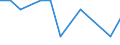 Entlassene Patienten / Hamburg / männlich / Best. Zustände mit Ursprung i.d Perinatalperiode /Geburtskomplikationen / Deutschland                                                                                                           /Anzahl