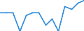 Entlassene Patienten / Hamburg / männlich / Angeb.Fehlbild.,Deformitäten,Chromosomenanomalien /Fehlbildungen, Deformitäten, Chromosomenanomalien / Deutschland                                                                              /Anzahl