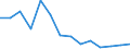 Entlassene Patienten / Hamburg / weiblich / Krankheiten des Blutes /Blutkrankheiten / Deutschland                                                                                                                                           /Anzahl