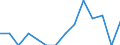 Entlassene Patienten / Hamburg / weiblich / Krankheiten des Urogenitalsystems /Nierenkrankheiten, Harntraktkrankheiten / Deutschland                                                                                                        /Anzahl