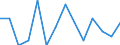 Entlassene Patienten / Hamburg / weiblich / Angeb.Fehlbild.,Deformitäten,Chromosomenanomalien /Fehlbildungen, Deformitäten, Chromosomenanomalien / Deutschland                                                                              /Anzahl