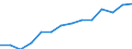 Entlassene Patienten / Niedersachsen / männlich / Krankheiten des Nervensystems /Nervenkrankheiten / Deutschland                                                                                                                            /Anzahl