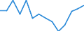 Entlassene Patienten / Niedersachsen / männlich / Krankheiten des Auges und der Augenanhangsgebilde /Augenkrankheiten / Deutschland                                                                                                         /Anzahl