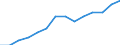 Entlassene Patienten / Niedersachsen / männlich / Krankheiten des Kreislaufsystems /Kreislaufkrankheiten / Deutschland                                                                                                                      /Anzahl