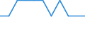 Entlassene Patienten / Schleswig-Holstein /Schleswig, Holstein / unter 1 Jahr /Alter / Angeb.Fehlbild.,Deformitäten,Chromosomenanomalien /Fehlbildungen, Deformitäten, Chromosomenanomalien / Deutschland                                   /Anzahl