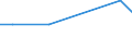 Entlassene Patienten / Schleswig-Holstein /Schleswig, Holstein / unter 1 Jahr /Alter / Symptome u.abnorme klin. u.Laborbefunde,ao.n.kl. /Krankheitssymptome / Deutschland                                                                   /Anzahl