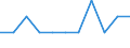 Entlassene Patienten / Schleswig-Holstein /Schleswig, Holstein / 1 bis unter 5 Jahre /Alter / Krankheiten des Auges und der Augenanhangsgebilde /Augenkrankheiten / Deutschland                                                             /Anzahl