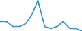 Entlassene Patienten / Schleswig-Holstein /Schleswig, Holstein / 1 bis unter 5 Jahre /Alter / Krankh. d. Muskel-Skelett-Systems u.d.Bindegewebes /Knochenkrankheiten, Muskelkrankheiten, Bindegewebskrankheiten / Deutschland               /Anzahl