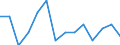 Entlassene Patienten / Schleswig-Holstein /Schleswig, Holstein / 1 bis unter 5 Jahre /Alter / Angeb.Fehlbild.,Deformitäten,Chromosomenanomalien /Fehlbildungen, Deformitäten, Chromosomenanomalien / Deutschland                            /Anzahl