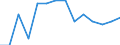 Entlassene Patienten / Schleswig-Holstein /Schleswig, Holstein / 5 bis unter 10 Jahre /Alter / Krankheiten des Nervensystems /Nervenkrankheiten / Deutschland                                                                               /Anzahl