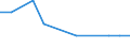 Entlassene Patienten / Schleswig-Holstein /Schleswig, Holstein / 5 bis unter 10 Jahre /Alter / Best. Zustände mit Ursprung i.d Perinatalperiode /Geburtskomplikationen / Deutschland                                                        /Anzahl