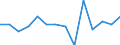 Entlassene Patienten / Schleswig-Holstein /Schleswig, Holstein / 5 bis unter 10 Jahre /Alter / Angeb.Fehlbild.,Deformitäten,Chromosomenanomalien /Fehlbildungen, Deformitäten, Chromosomenanomalien / Deutschland                           /Anzahl