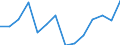 Entlassene Patienten / Schleswig-Holstein /Schleswig, Holstein / 10 bis unter 15 Jahre /Alter / Krankh. d. Muskel-Skelett-Systems u.d.Bindegewebes /Knochenkrankheiten, Muskelkrankheiten, Bindegewebskrankheiten / Deutschland             /Anzahl