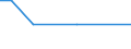 Entlassene Patienten / Schleswig-Holstein /Schleswig, Holstein / 10 bis unter 15 Jahre /Alter / Best. Zustände mit Ursprung i.d Perinatalperiode /Geburtskomplikationen / Deutschland                                                       /Anzahl