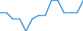 Entlassene Patienten / Schleswig-Holstein /Schleswig, Holstein / 10 bis unter 15 Jahre /Alter / Angeb.Fehlbild.,Deformitäten,Chromosomenanomalien /Fehlbildungen, Deformitäten, Chromosomenanomalien / Deutschland                          /Anzahl