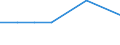 Entlassene Patienten / Schleswig-Holstein /Schleswig, Holstein / 10 bis unter 15 Jahre /Alter / Übrige Neubildungen /Krebs, Neubildungen / Deutschland                                                                                      /Anzahl