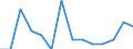 Entlassene Patienten / Schleswig-Holstein /Schleswig, Holstein / 15 bis unter 18 Jahre /Alter / Krankheiten der Haut und der Unterhaut /Hautkrankheiten / Deutschland                                                                       /Anzahl