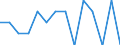 Entlassene Patienten / Schleswig-Holstein /Schleswig, Holstein / 15 bis unter 18 Jahre /Alter / Angeb.Fehlbild.,Deformitäten,Chromosomenanomalien /Fehlbildungen, Deformitäten, Chromosomenanomalien / Deutschland                          /Anzahl