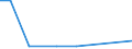 Deutschland insgesamt: Deutschland / ICD-10 (3-Steller) Hauptdiagnose: Rattenbisskrankheiten / Wertmerkmal: Entlassene Patienten