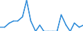 Deutschland insgesamt: Deutschland / ICD-10 (3-Steller) Hauptdiagnose: Aktinomykose / Wertmerkmal: Entlassene Patienten