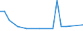 Deutschland insgesamt: Deutschland / ICD-10 (3-Steller) Hauptdiagnose: N.n.bez. Virusinfektion Haut-/Schleimhautläsionen / Wertmerkmal: Entlassene Patienten