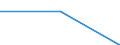 Apparent Consumption 23141110 Glass fibre threads cut into lengths of at least 3 mm but <= 50 mm (chopped strands)                                                                                                   /in 1000 Euro /Rep.Cnt: France