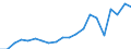 Exports 23141110 Glass fibre threads cut into lengths of at least 3 mm but <= 50 mm (chopped strands)                                                                                                             /in 1000 kg /Rep.Cnt: Netherlands