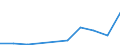 Exports 23141110 Glass fibre threads cut into lengths of at least 3 mm but <= 50 mm (chopped strands)                                                                                                            /in 1000 Euro /Rep.Cnt: Luxembourg