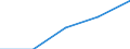 Apparent Consumption 23141150 Slivers/ yarns and chopped strands of filaments of glass fibres (excluding glass fibre threads cut into lengths of at least 3 mm but <= 50 mm)                                        /in 1000 Euro /Rep.Cnt: Germany