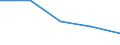 Production sold 23141150 Slivers/ yarns and chopped strands of filaments of glass fibres (excluding glass fibre threads cut into lengths of at least 3 mm but <= 50 mm)                                             /in 1000 Euro /Rep.Cnt: Germany