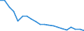 Exports 23141150 Slivers/ yarns and chopped strands of filaments of glass fibres (excluding glass fibre threads cut into lengths of at least 3 mm but <= 50 mm)                                                       /in 1000 kg /Rep.Cnt: Belgium