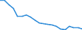 Exports 23141150 Slivers/ yarns and chopped strands of filaments of glass fibres (excluding glass fibre threads cut into lengths of at least 3 mm but <= 50 mm)                                                     /in 1000 Euro /Rep.Cnt: Belgium