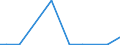 Exports 23141150 Slivers/ yarns and chopped strands of filaments of glass fibres (excluding glass fibre threads cut into lengths of at least 3 mm but <= 50 mm)                                                    /in 1000 kg /Rep.Cnt: Luxembourg