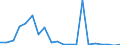 Exports 23141150 Slivers/ yarns and chopped strands of filaments of glass fibres (excluding glass fibre threads cut into lengths of at least 3 mm but <= 50 mm)                                                       /in 1000 kg /Rep.Cnt: Finland