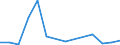 Exports 23141150 Slivers/ yarns and chopped strands of filaments of glass fibres (excluding glass fibre threads cut into lengths of at least 3 mm but <= 50 mm)                                                       /in 1000 kg /Rep.Cnt: Estonia