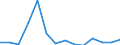 Exports 23141150 Slivers/ yarns and chopped strands of filaments of glass fibres (excluding glass fibre threads cut into lengths of at least 3 mm but <= 50 mm)                                                     /in 1000 Euro /Rep.Cnt: Estonia