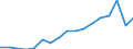 Apparent Consumption 23141293 Other articles of glass fibre, of non-textile fibres, bulk, flocks, others                                                                                                              /in 1000 kg /Rep.Cnt: Germany