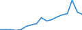 Apparent Consumption 23141293 Other articles of glass fibre, of non-textile fibres, bulk, flocks, others                                                                                                            /in 1000 Euro /Rep.Cnt: Germany