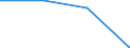 Apparent Consumption 23141293 Other articles of glass fibre, of non-textile fibres, bulk, flocks, others                                                                                                              /in 1000 Euro /Rep.Cnt: Italy