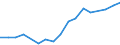 Apparent Consumption 23141293 Other articles of glass fibre, of non-textile fibres, bulk, flocks, others                                                                                                       /in 1000 kg /Rep.Cnt: United Kingdom